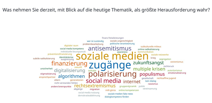 Mentimeterabfrage bei der KIP NI-Jahrestagung